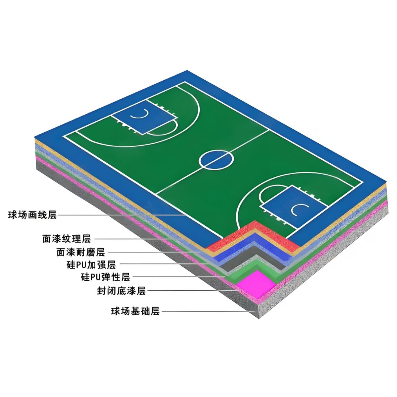 吉林市硅PU材料塑胶跑道材料 - 价格